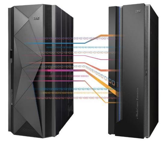 IBM zbx Strežniška platforma, ki jo bomo uporabili je del IBM-ovega zenterprise mainframe sistema (Slika 4.6). Sestavljena je iz TOR (angl.