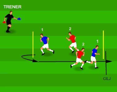 označenem prostoru. Po vidnem signalu (modri ali rdeči stožec) trenerja, igralca na vso moč poizkušata doseči ciljno črto. Prvi igralec ima cilj, da ga drugi igralec v določeni razdalji ne ulovi.