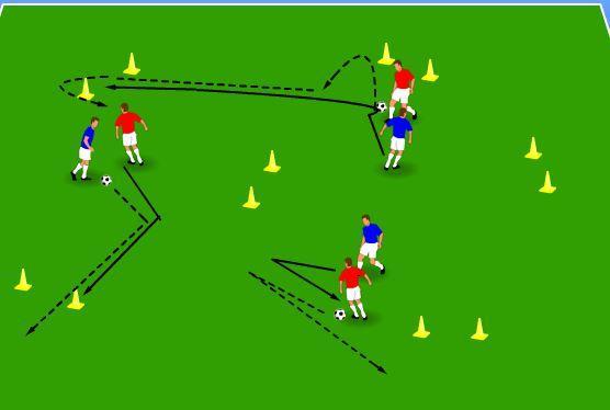Naloga obeh igralcev je da poizkušata v določenem času doseči čim večje število točk tako, da žogo vodita skozi vrata.