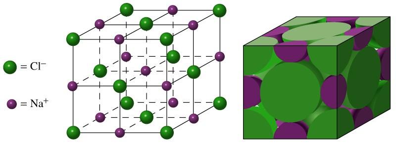 8 vrste. Nastanejo kristali z različnimi strukturami, ker ioni težijo k taki razporeditvi, da ima celotna struktura najmanjšo možno energijo, in da je brez električnega naboja oz.