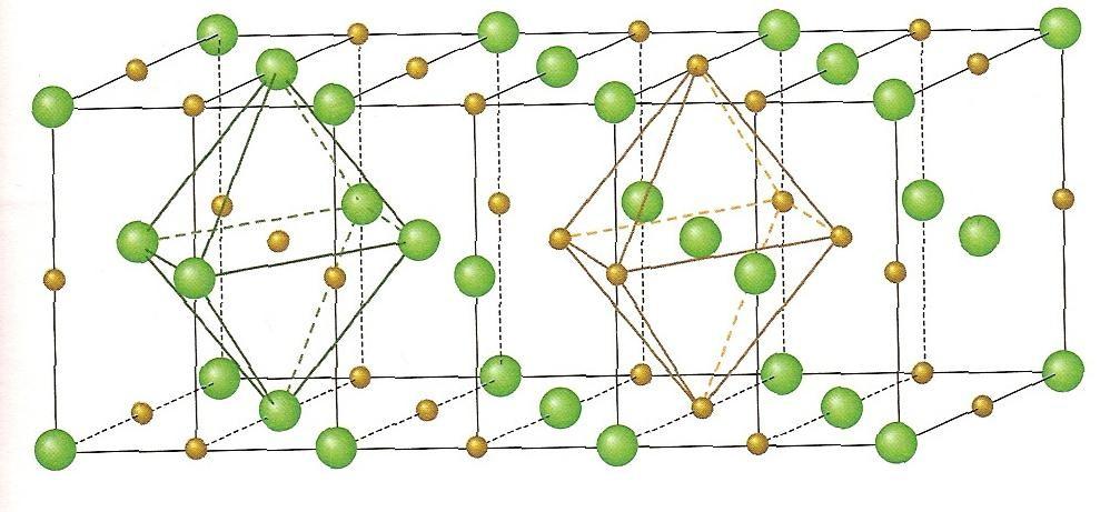 Pri natrijevem kloridu je koordinacijsko število 6/6, kar pomeni, da se okoli iona ene vrste orientira 6 ionov druge vrste.