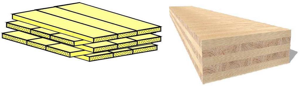 Slika 18: Križno zlepljene lamele v konstrukcijski les leseno vezano ploščo Vir:»Gradnja z lesom«[lesena-gradnja.si], b. d.