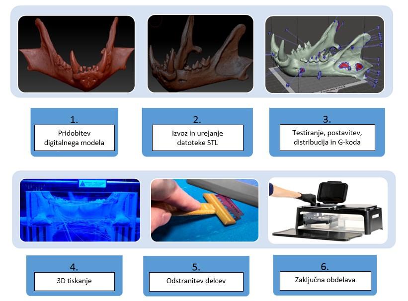 Pri izbiri tehnologije 3D tiskanja se ena od prvih skrbi nanaša na stroške.