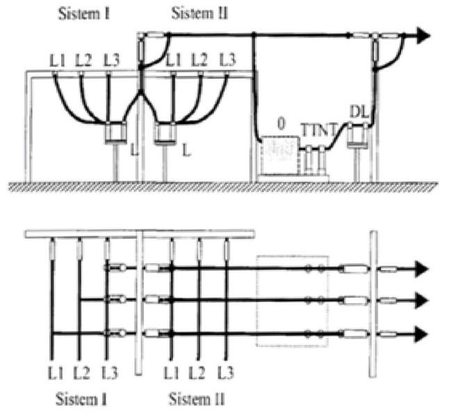 2 400kV stikališča Slika 2.2: Srednje visoka izvedba 2.1.3 Tandem izvedba Pri tandem izvedbi, na sliki 2.3, so sistemski ločilniki nameščeni zaporedno v eni vrsti v smeri voda.