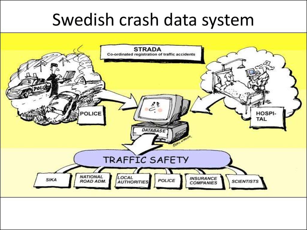 SWEDEN National Road Accident Database STRADA The most comprehensive and relevant national road accident