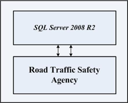 Republic of Serbia Unique Road Safety Database World Bank Project implemented in 2016 Road Accidents Data IFB No: CORRX.WB.COMP3.