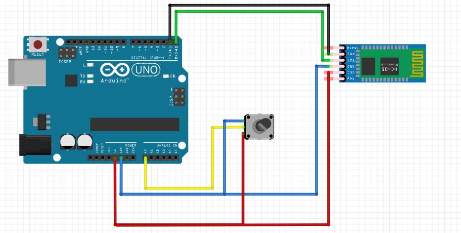 Tx pin modula priklopimo na Rx pin na krmilniku Arduino in Rx pin na krmilniku Arduino priključimo na Tx pin na modulu.
