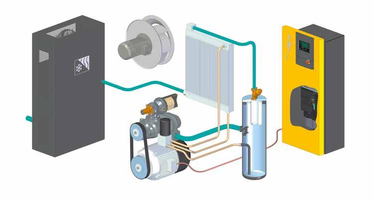 Način delovanja Zrak, ki bo stisnjen, se skozi sesalni filter (1) in vstopni ventil (2) dovede v blok kompresorja (3) s SIGMA PROFILOM. Blok kompresorja (3) poganja visoko učinkovit elektromotor (4).