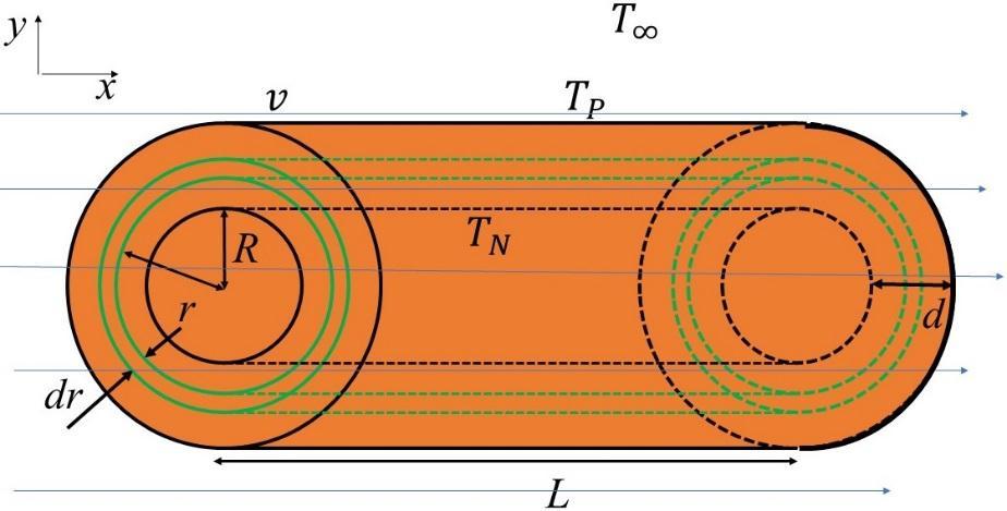 Zajc et al.: Konstrukcija merilnega sistema za določanje prenosa toplote s telesa na tekočino 51 2.