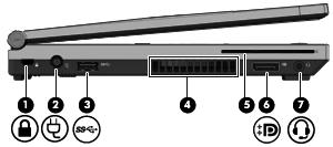 Na levi Komponenta Opis (1) Reža varnostnega kabla Za namestitev dodatnega varnostnega kabla v računalnik.