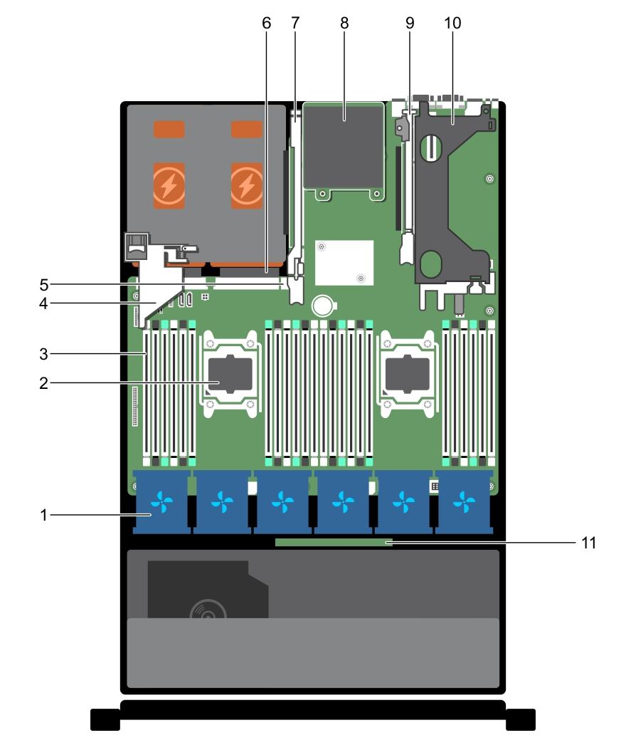 Skica 6. Notranjost sistema Precision Rack 7910 1. ventilator (6) 2. procesor (2) 3. DIMM (24) 4. nosilec kartice PCIe 5. notranja vrata USB 6. napajalnik (2) 7.