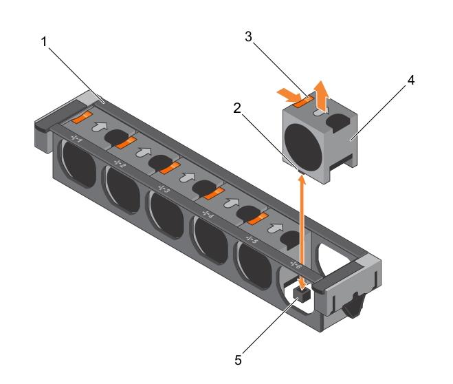 Skica 14. Odstranjevanje in nameščenje ventilatorja 1. sklop ventilatorjev 2. konektor ventilatorja (6) 3. sprostitveni jeziček ventilatorja (6) 4. ventilator (6) 5.