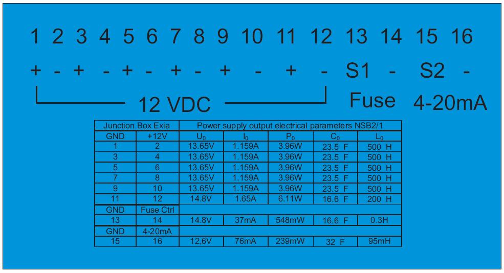 3 Tehnični podatki Napajalna napetost U n : 230 VAC (50Hz) / ±10% Nazivni napajalni tok I n : 200 ma Izhodna napetost: 6x lastno varna 12V DC Izhodni tok NSB 2/01: 5x lastno varni 150mA 1x lastno