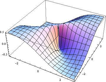L je limita funkcije f : R 2 R v točki (a, b), če je vrednost f (x, y) poljubno blizu L, če je le (x, y) dovolj blizu (a, b) (a nujno ne enak (a, b)).