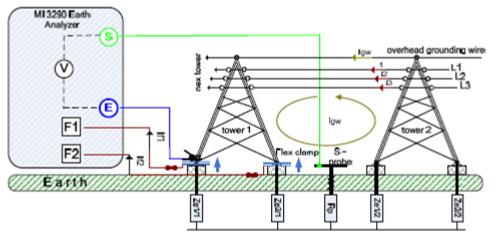 strelovodne vrvi aa  Pasivna metoda meritve stebrov daljnovoda brez pomožnega generatorja izkorišča EM polje v