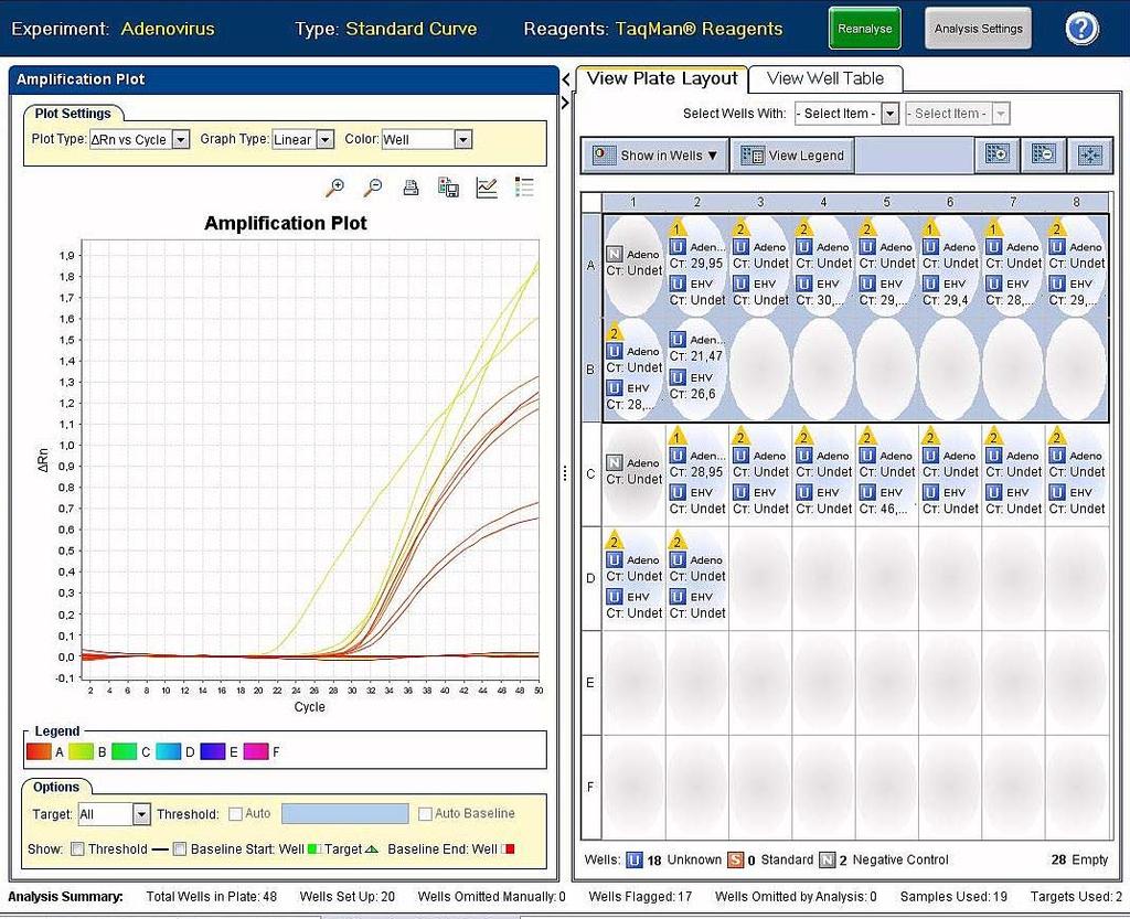 37 Slika 15: Izris krivulj računalniškega programa aparature za PCR v realnem času za vzorce, pri katerih smo v reakcijsko mešanico dodali BSA.
