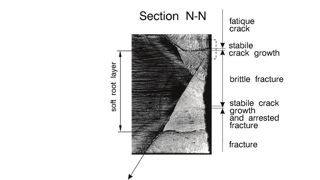 at fatigue crack tip in specimen B B with surface crack (a / W = 0.