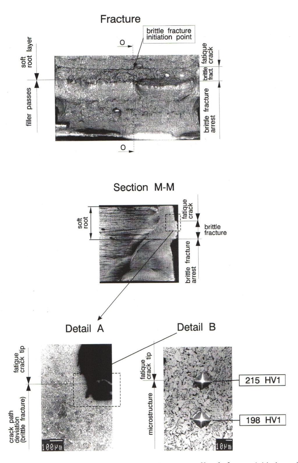 Mechanical testing of heterogeneous energy components Figure 4.4: Fracture and microstructure near the brittle fracture initiation point of specimen B x B with fatigue crack (a / W = 0.
