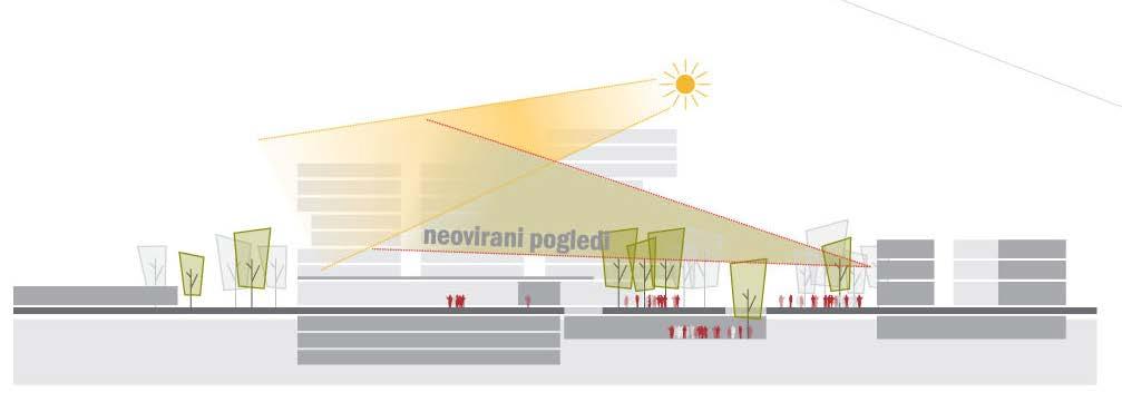 OPPN za območje»avtobusni terminal«v Kranju Objekt bo možno graditi znotraj prikazanih gradbenih meja.