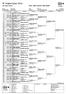 TK Triglav Open 2016 ITF Junior Circuit BS18 - BOYS SINGLES MAIN DRAW Week of 16 AUG 2016 City,Country Kranj, SLO St. Rank Cnty Round GER LEMS